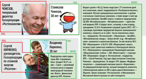 Те, кого Народ России не поздравил 23 февраля. С Международным женским днём вас, дети высокопоставленных...!))) - фельдшеров иго