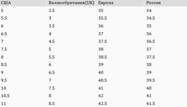 Соответствие итальянских размеров обуви