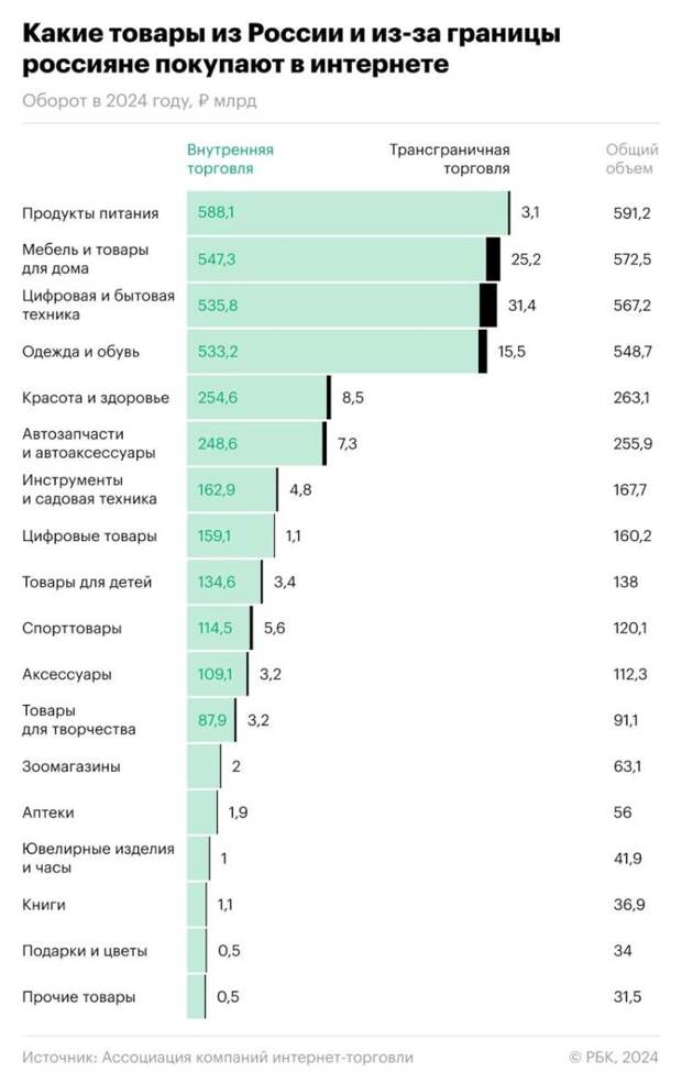 Рынок онлайн-торговли в России.jpg