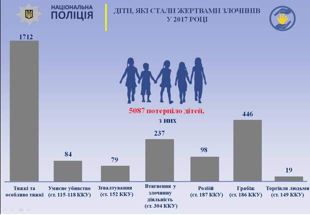 Не оставляйте детей без присмотра! Их похищают чаще, чем вы думаете