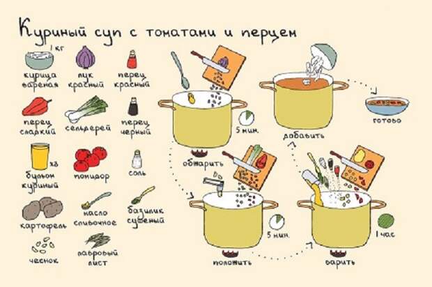 куриный суп
