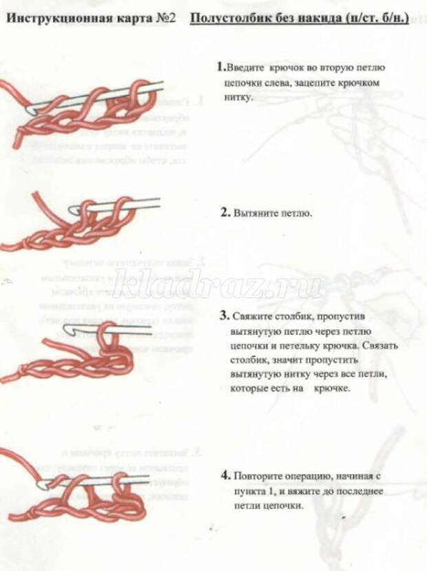 Технологическая карта вязаного изделия