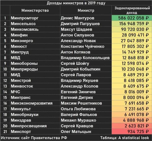 Производство электронных паспортов, доходы министров и как Онищенко хочет повысить стипендии