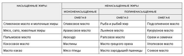 жиры.jpg