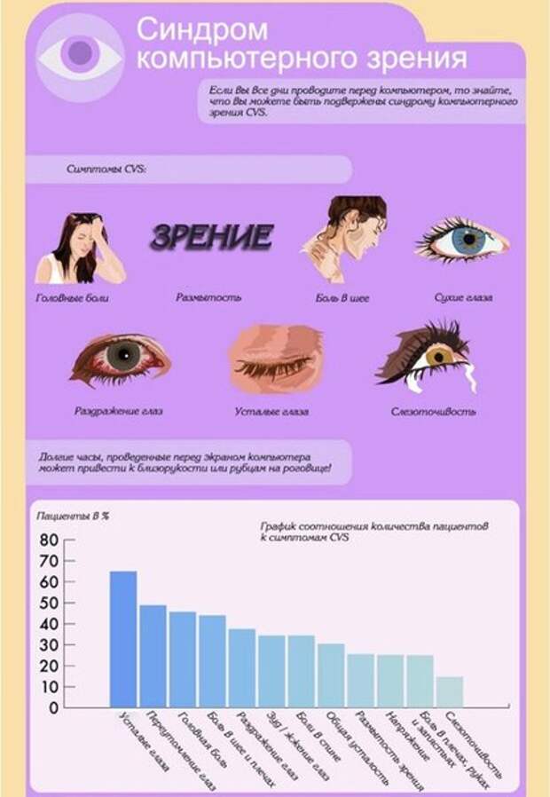 Инфографика о том, как сохранить здоровье глаз.
