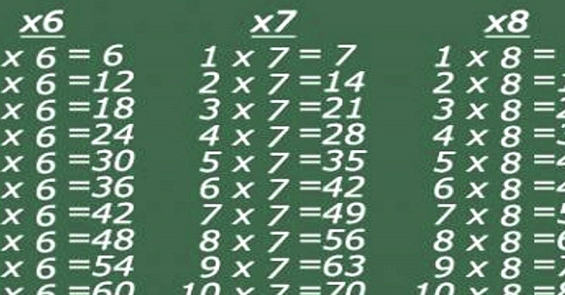 как выучить таблицу умножения всю