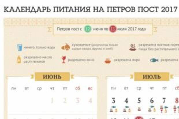 Петров пост-2017. Календарь питания