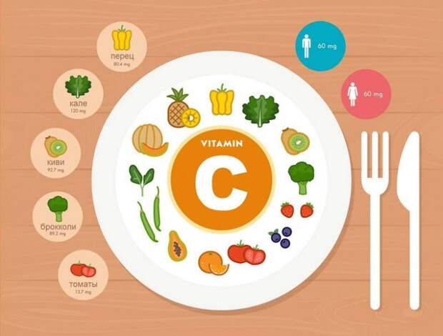 Сочетание продуктов, дающие максимальную пользу организму
