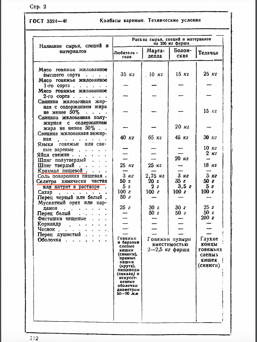 Сколько натурального было советских колбасах согласно ГОСТ