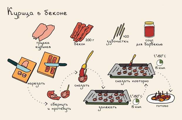 курица в беконе