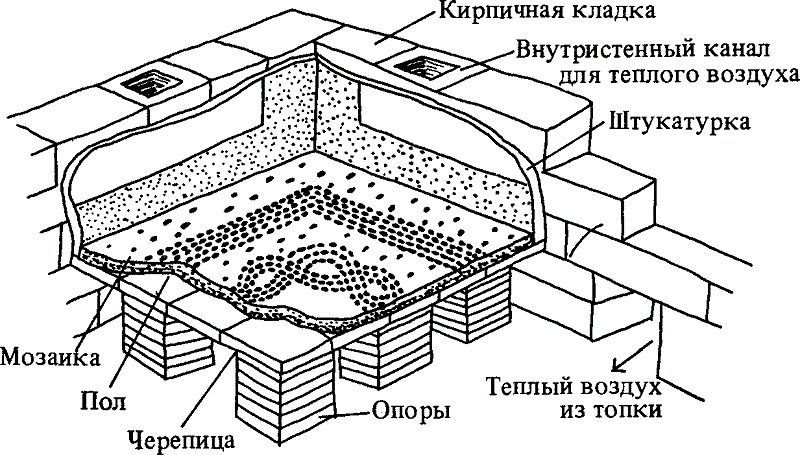10 шокирующих фактов о туалетах в Древнем Риме.