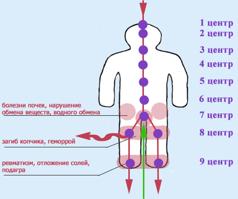 Сожаление о покойниках - причина заболеваний человека