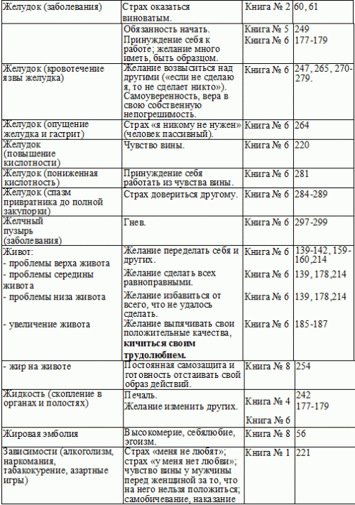 ОБРЕТЕНИЕ ГАРМОНИИ ОБРЕТЕНИЕ ГАРМОНИИ