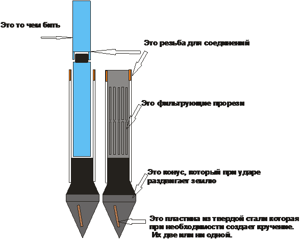 Проектирование и бурение скважин, ремонт скважин, геотермальное отопление