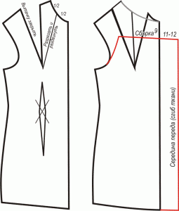 Как сшить летнее платье