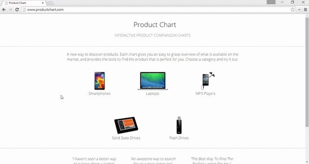 Product Chart поможет сравнить и выбрать ноутбук, смартфон, SSD-накопитель, mp3-плеер и флешку