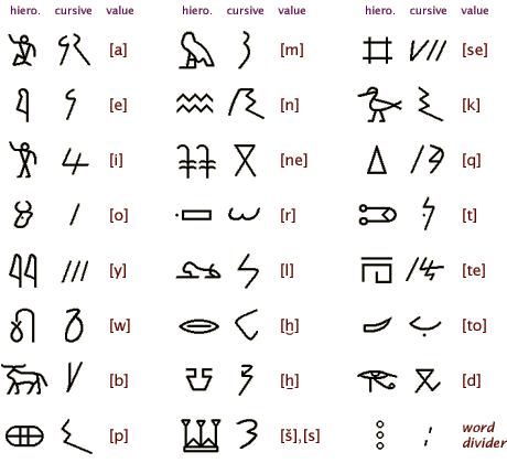 http://www.ancientscripts.com/images/meroitic.gif