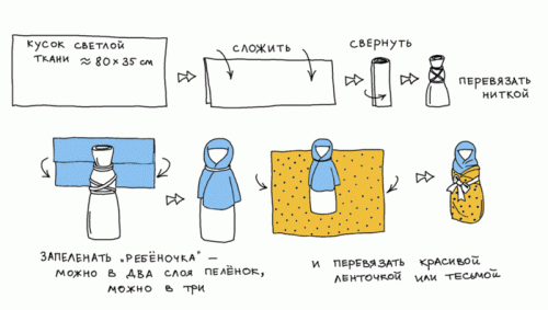 Как сделать куклу-пеленашку