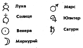 Луна в знаках указывает на. Знак солнца и знак Луны в астрологии. Обозначение солнца в астрологии. Луна обозначение в астрологии. Астрологический символ Луны.