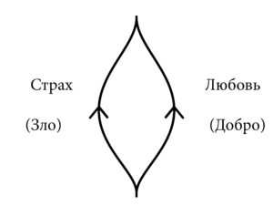 Схема пути 1