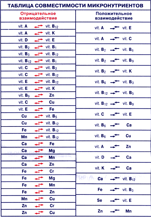 Как колоть витамины в1 в6 и в12 схема