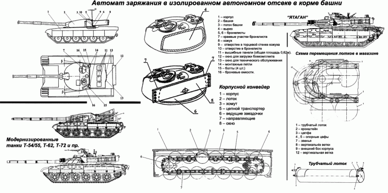 Основной боевой танк Т-84-120 «Ятаган»