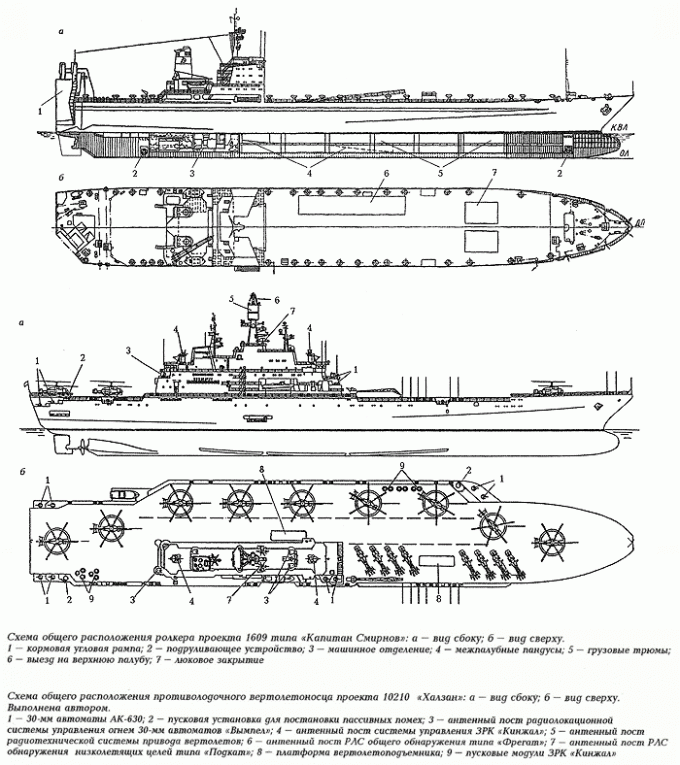 Проекты советских авианесущих десантных кораблей. Наш «Мистраль»