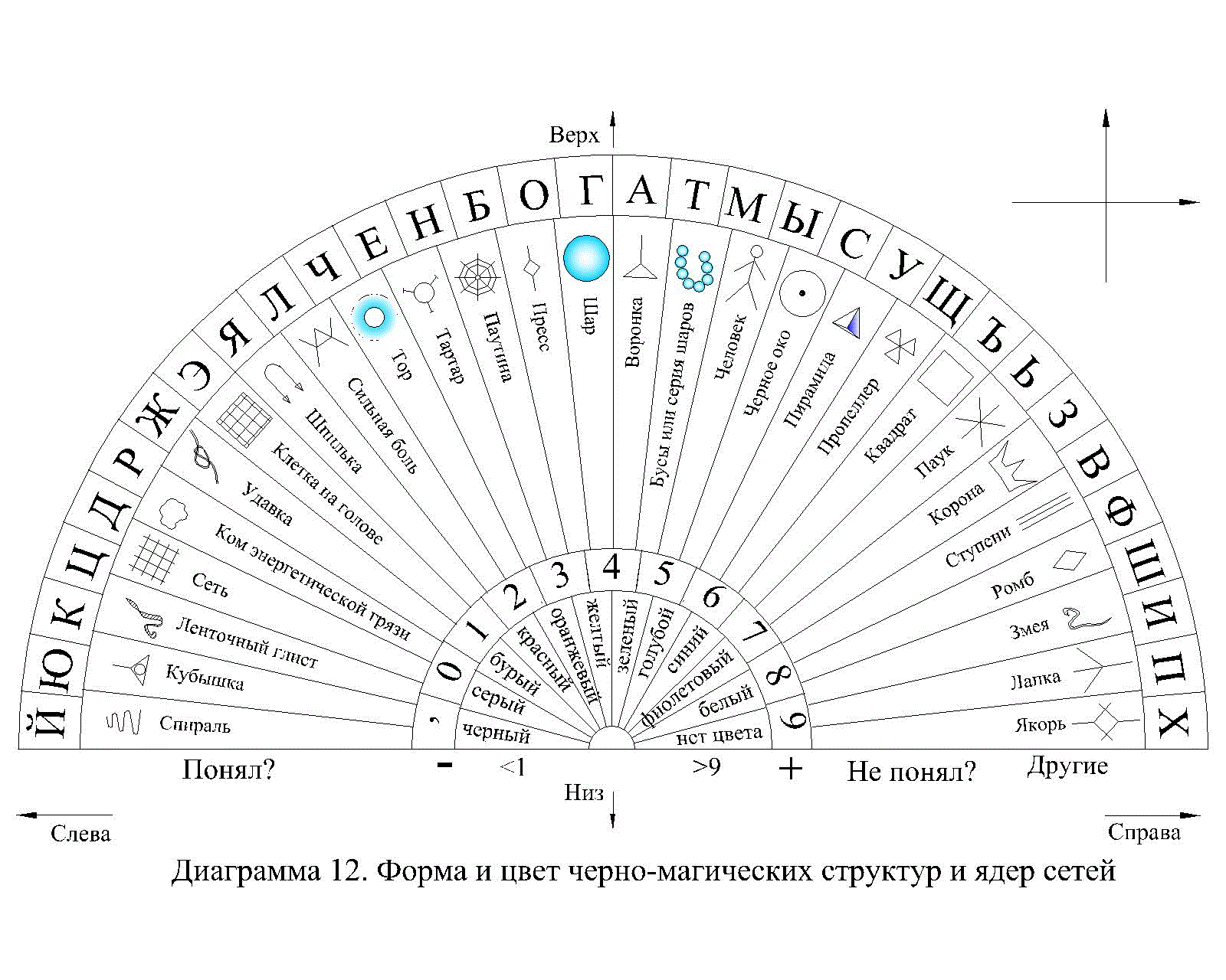 Диагностика маятником по фото